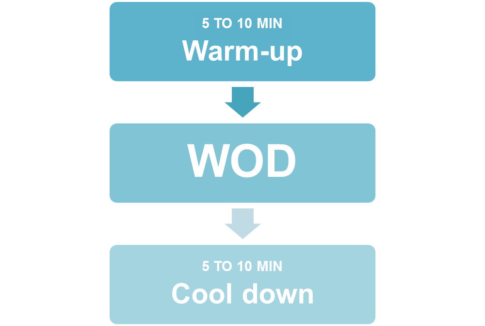 Wod Structure